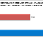 12_statistics_all_2017_dia