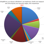 12_statistics_all_2017_sull_yphkoothta