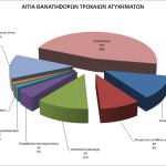 troxaia2016_aitia