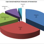 troxaia2016_eidi