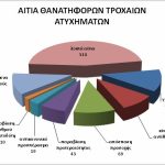 troxaia-2017_aitia