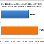12_statistics_all_2019_all