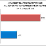 12_statistics_all_2019_dia