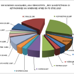 12_statistics_all_2019_sull_yphkoothta