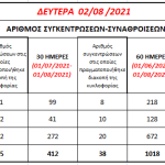 03082021pinakassynathroisewn
