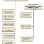 organogramma_doa