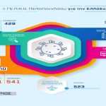 05012022infopeloponnhsos002