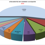 12_statistics_all_2016_apelaseis
