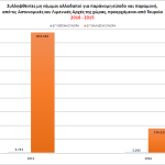 12_statistics_all_2016_et