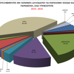 12_statistics_all_2016_sull_yphkoothta