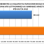 12_statistics_all_2018_all