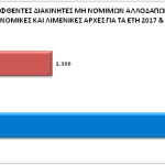 12_statistics_all_2018_dia