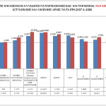 12_statistics_all_2018_methorio