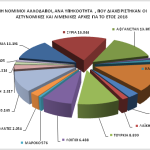 12_statistics_all_2018_sull_yphkoothta