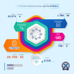 04062022peloponnisosinfographics002