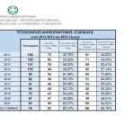 21122022statistika