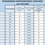 03012023statistika2