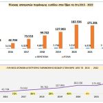 03012023statistika3