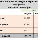 03012023statistika5