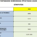 03012023statistika6