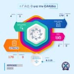 ΓΑΔΘ COVID