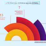 11032024 gepaddyt.elladas_infographic_002