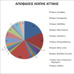 12082024diagramma (1)