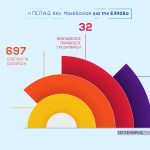 05102024gepadkentrikis.makedonias_infographic_002