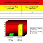 photo14495_7parabaseisB