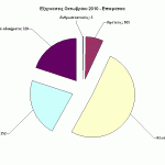 1010exixniaseis-Epikr