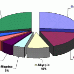 diagr2