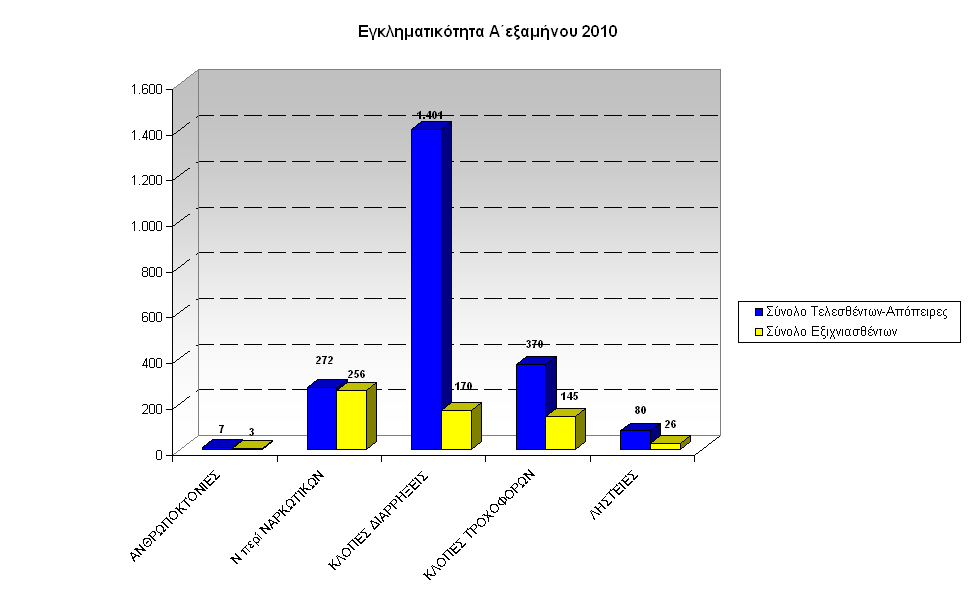 gadp-graf-egklhmA-exam2010-Sterea-Ellada-a