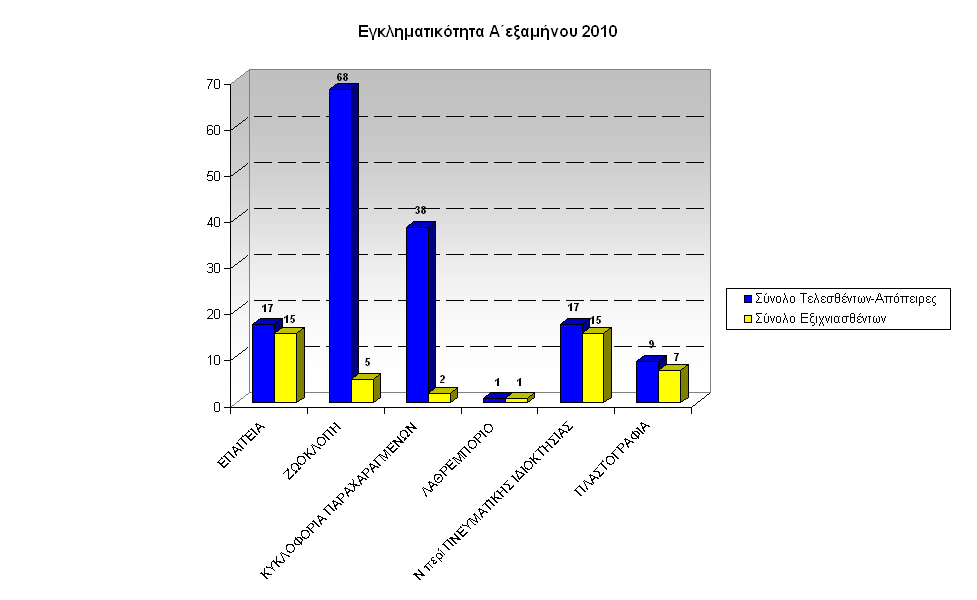 gadp-graf-egklhmA-exam2010-Sterea-Ellada-c