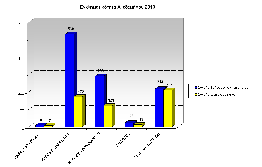 gadp-graf-egklhmA-exam2010Anat-Mak-Thraki-a