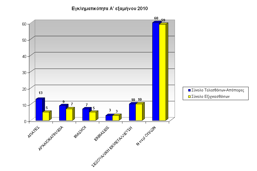 gadp-graf-egklhmA-exam2010Anat-Mak-Thraki-b