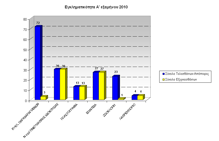 gadp-graf-egklhmA-exam2010Anat-Mak-Thraki-c