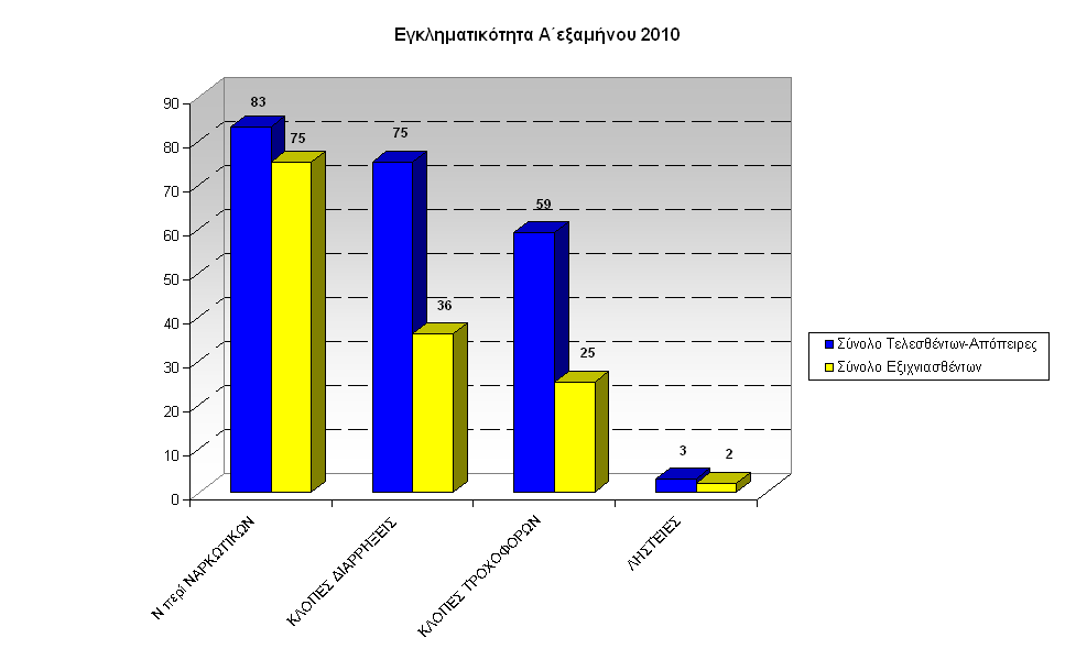 gadp-graf-egklhmA-exam2010Boreiou-Aigaiou-a