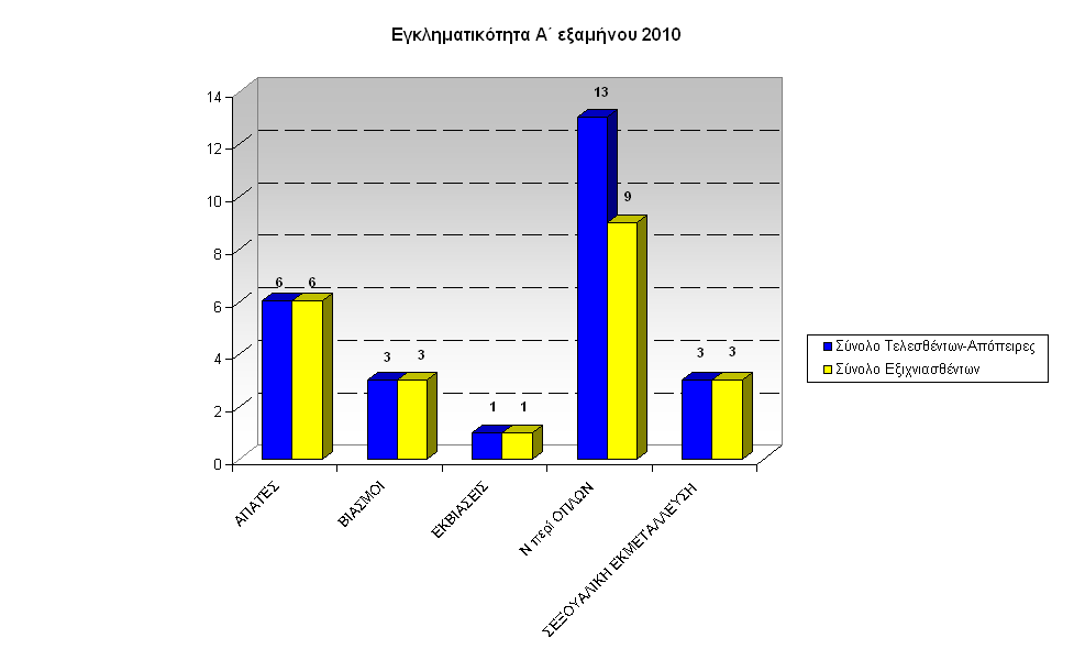 gadp-graf-egklhmA-exam2010Boreiou-Aigaiou-b