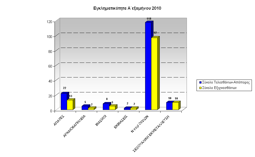 gadp-graf-egklhmA-exam2010Dyt-Ellada-b