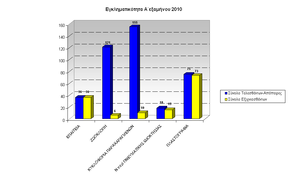 gadp-graf-egklhmA-exam2010Dyt-Ellada-c