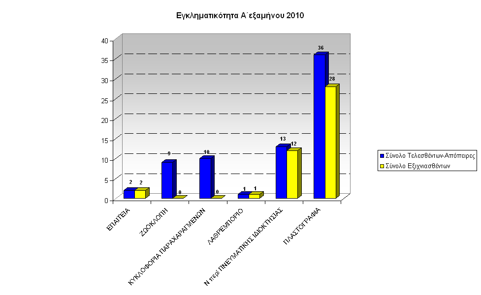 gadp-graf-egklhmA-exam2010Hpeiros-c