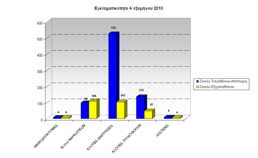 gadp-graf-egklhmA-exam2010Ion-Nhsia-a