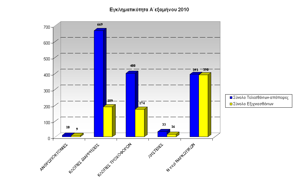 gadp-graf-egklhmA-exam2010Kentr-Mak-a
