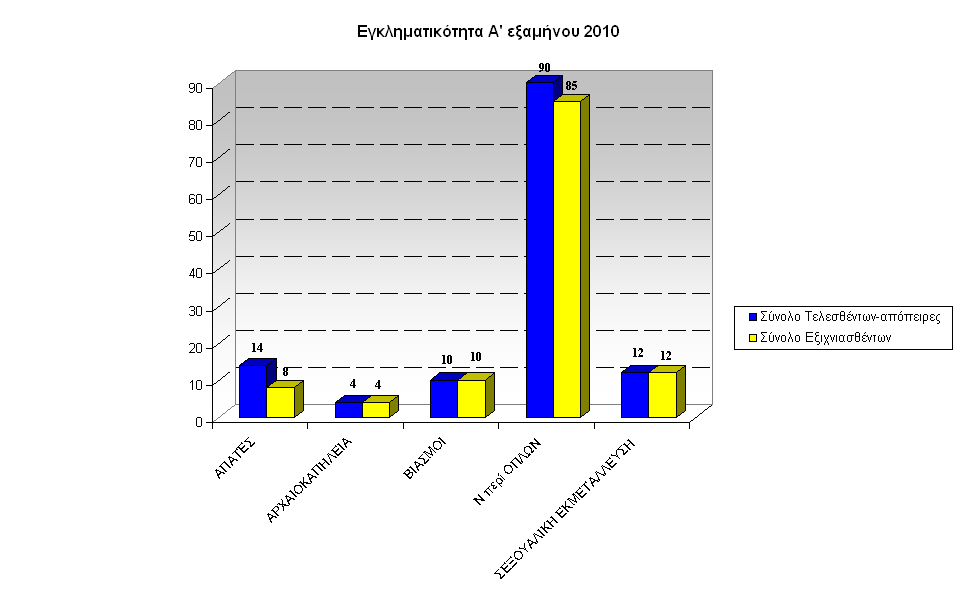 gadp-graf-egklhmA-exam2010Kentr-Mak-b
