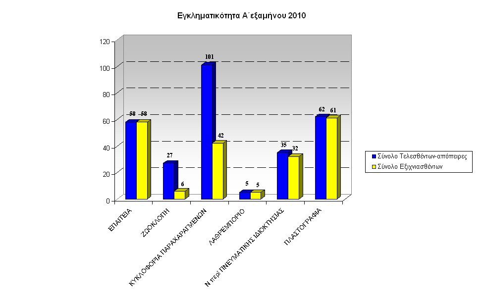 gadp-graf-egklhmA-exam2010Kentr-Mak-c