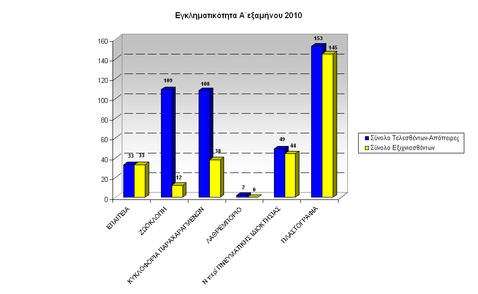 gadp-graf-egklhmA-exam2010Krhth-c