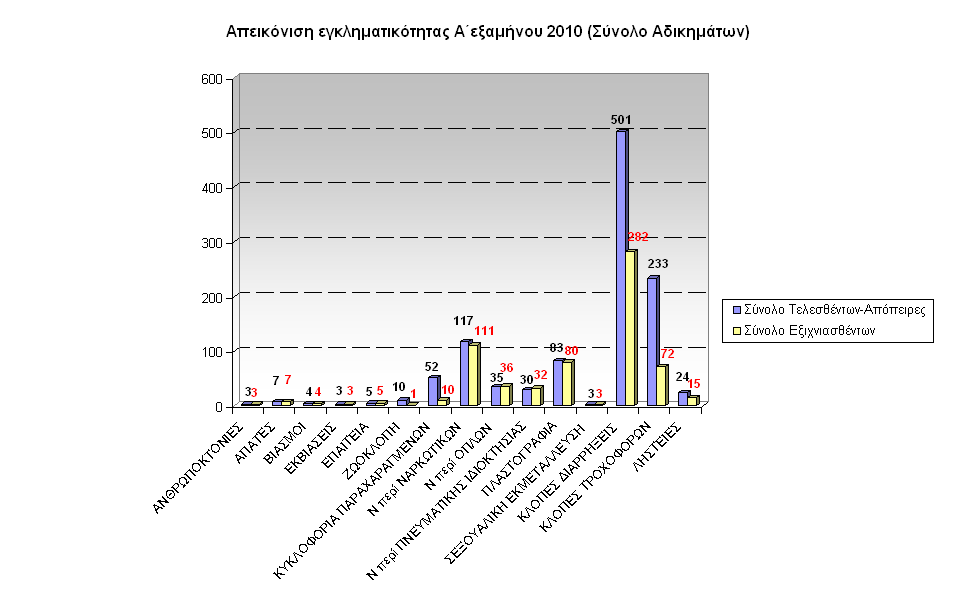 gadp-graf-egklhmA-exam2010Not-Aigaiou-Synolo