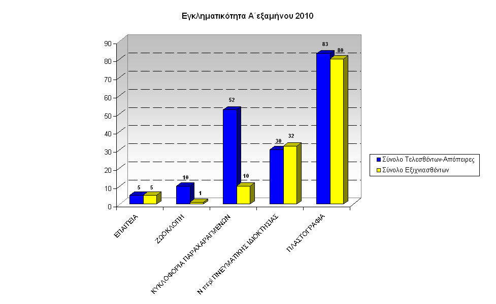 gadp-graf-egklhmA-exam2010Not-Aigaiou-c