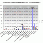 sgadp-graf-egklhmA-exam2010-Sterea-Ellada-Synolo