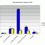 sgadp-graf-egklhmA-exam2010-Sterea-Ellada-a